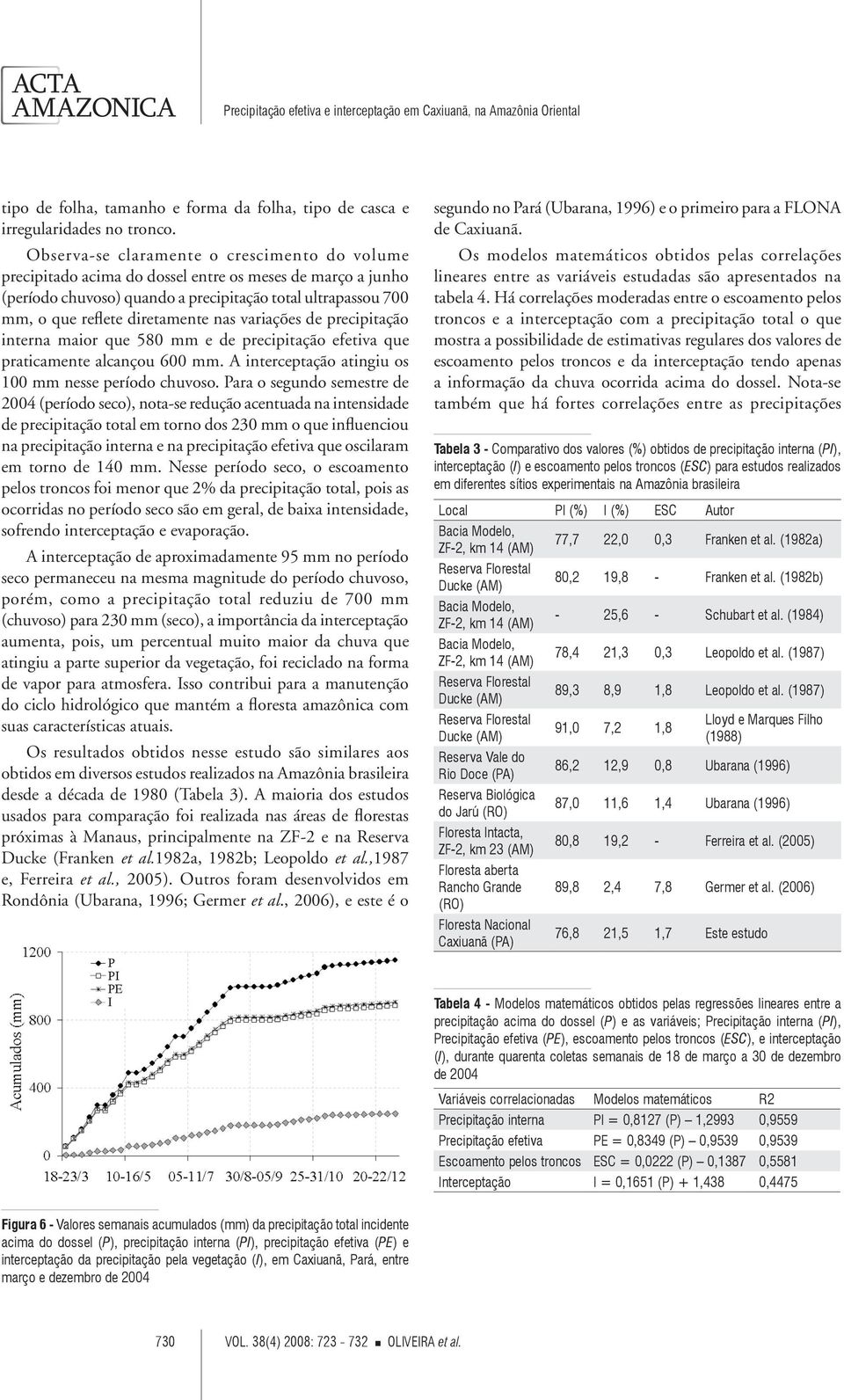 nas variações de precipitação interna maior que 580 mm e de precipitação efetiva que praticamente alcançou 600 mm. A interceptação atingiu os 100 mm nesse período chuvoso.