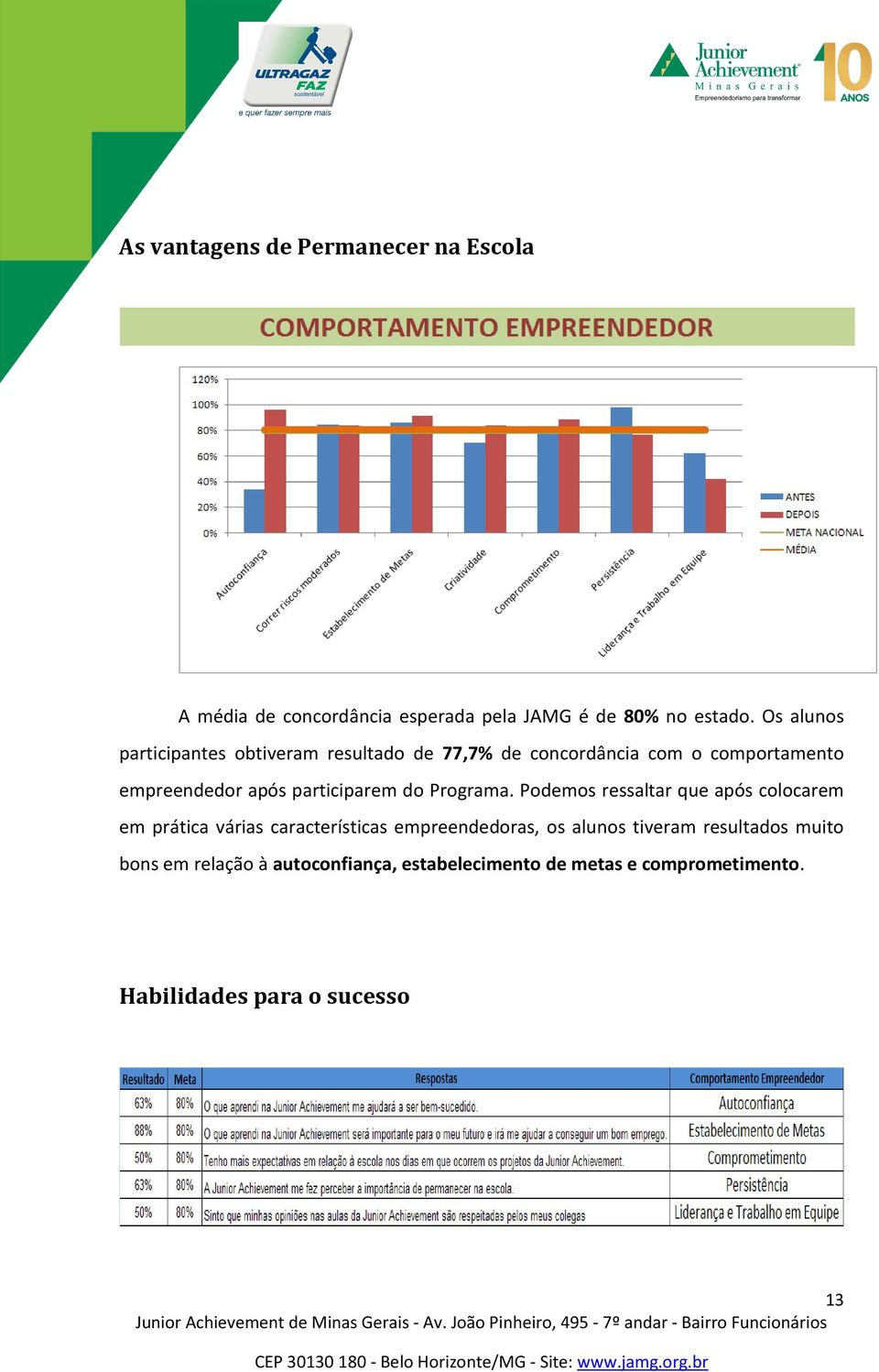 participarem do Programa.