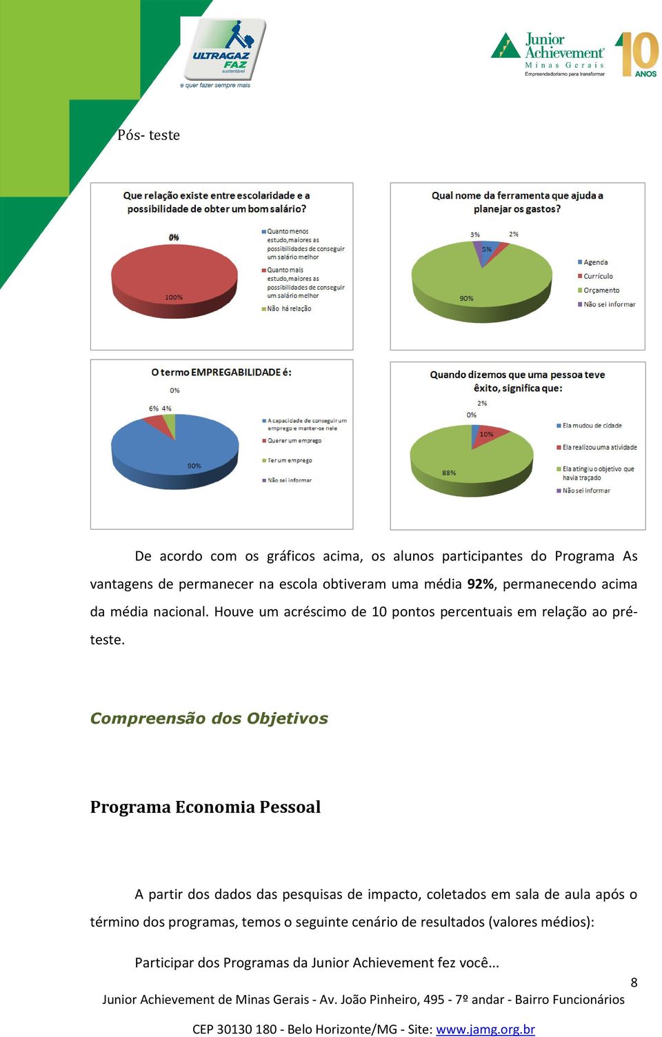 Compreensão dos Objetivos Programa Economia Pessoal A partir dos dados das pesquisas de impacto, coletados em sala de aula após o