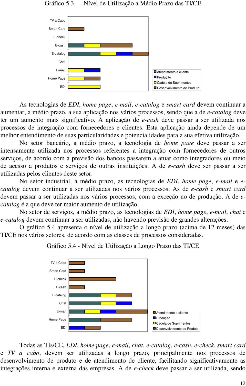 As tecnologias de EDI, home page, e-mail, e-catalog e smart card devem continuar a aumentar, a médio prazo, a sua aplicação nos vários processos, sendo que a de e-catalog deve ter um aumento mais