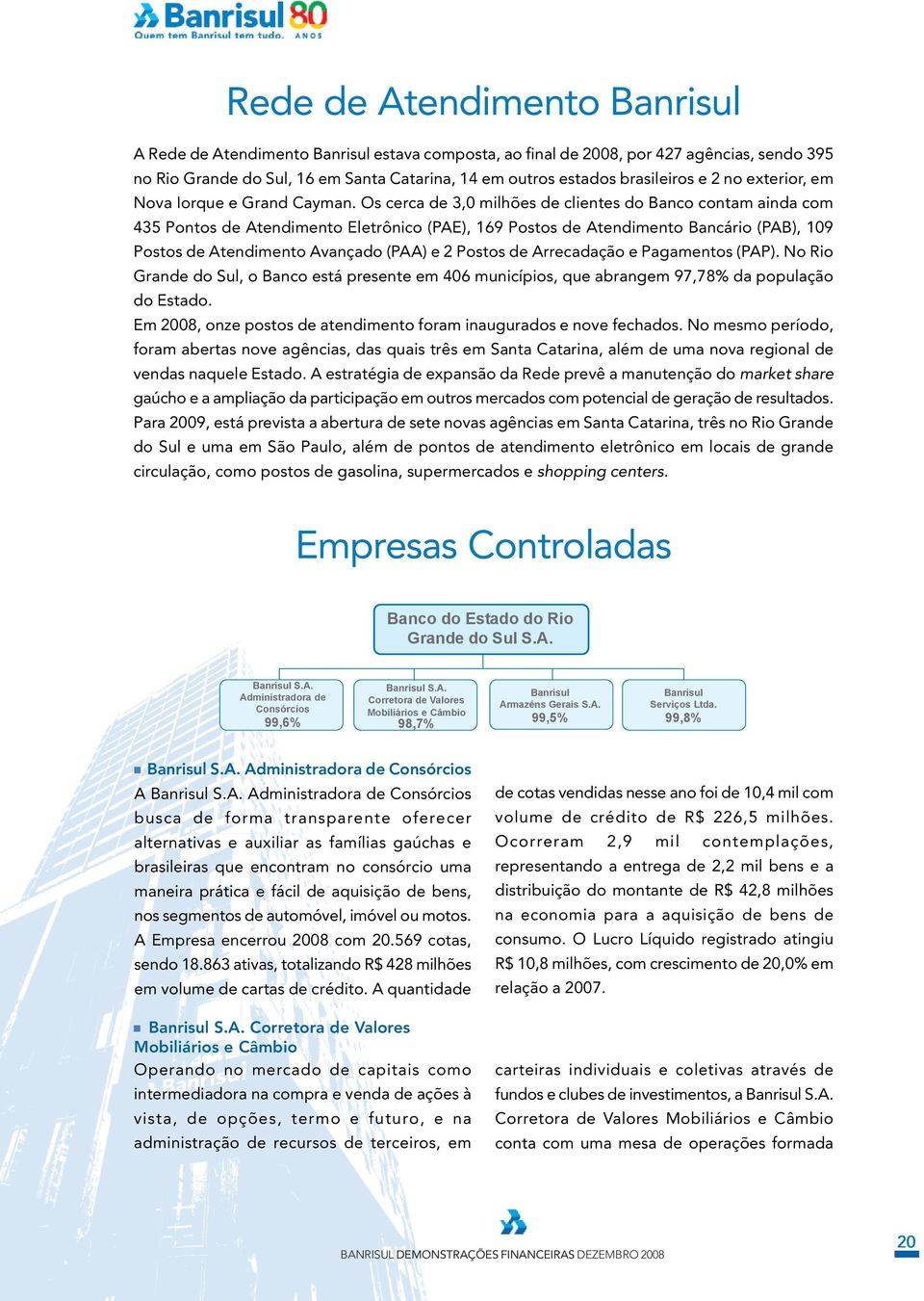 Os cerca de 3,0 milhões de clientes do Banco contam ainda com 435 Pontos de Atendimento Eletrônico (PAE), 169 Postos de Atendimento Bancário (PAB), 109 Postos de Atendimento Avançado (PAA) e 2 Postos