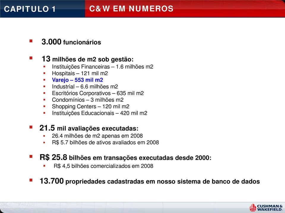 6 milhões m2 Escritórios Corporativos 635 mil m2 Condomínios 3 milhões m2 Shopping Centers 120 mil m2 Instituições Educacionais 420 mil m2 21.