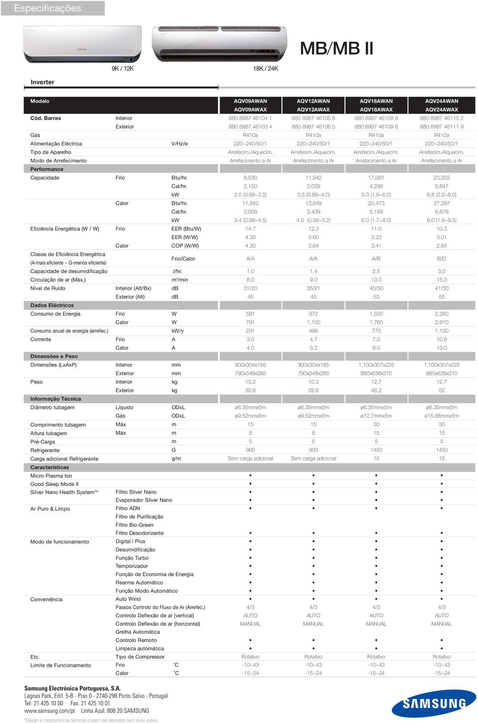 Capacidade de desumidificação Circulação de ar (Máx.) Nível de Ruído Dados Eléctricos Consumo de Energia Consumo anual de energia (arrefec.