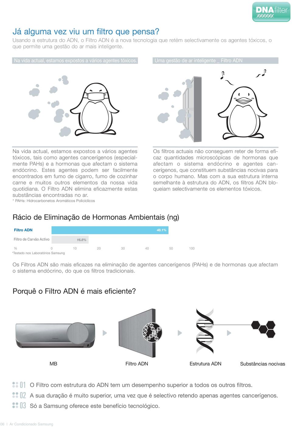 Uma gestão de ar inteligente _ Filtro ADN Na vida actual, estamos expostos a vários agentes tóxicos, tais como agentes cancerígenos (especialmente PAHs) e a hormonas que afectam o sistema endócrino.