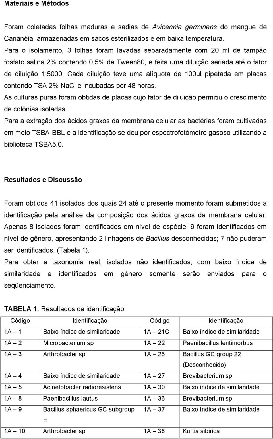 Cada diluição teve uma alíquota de 100µl pipetada em placas contendo TSA 2% NaCl e incubadas por 48 horas.