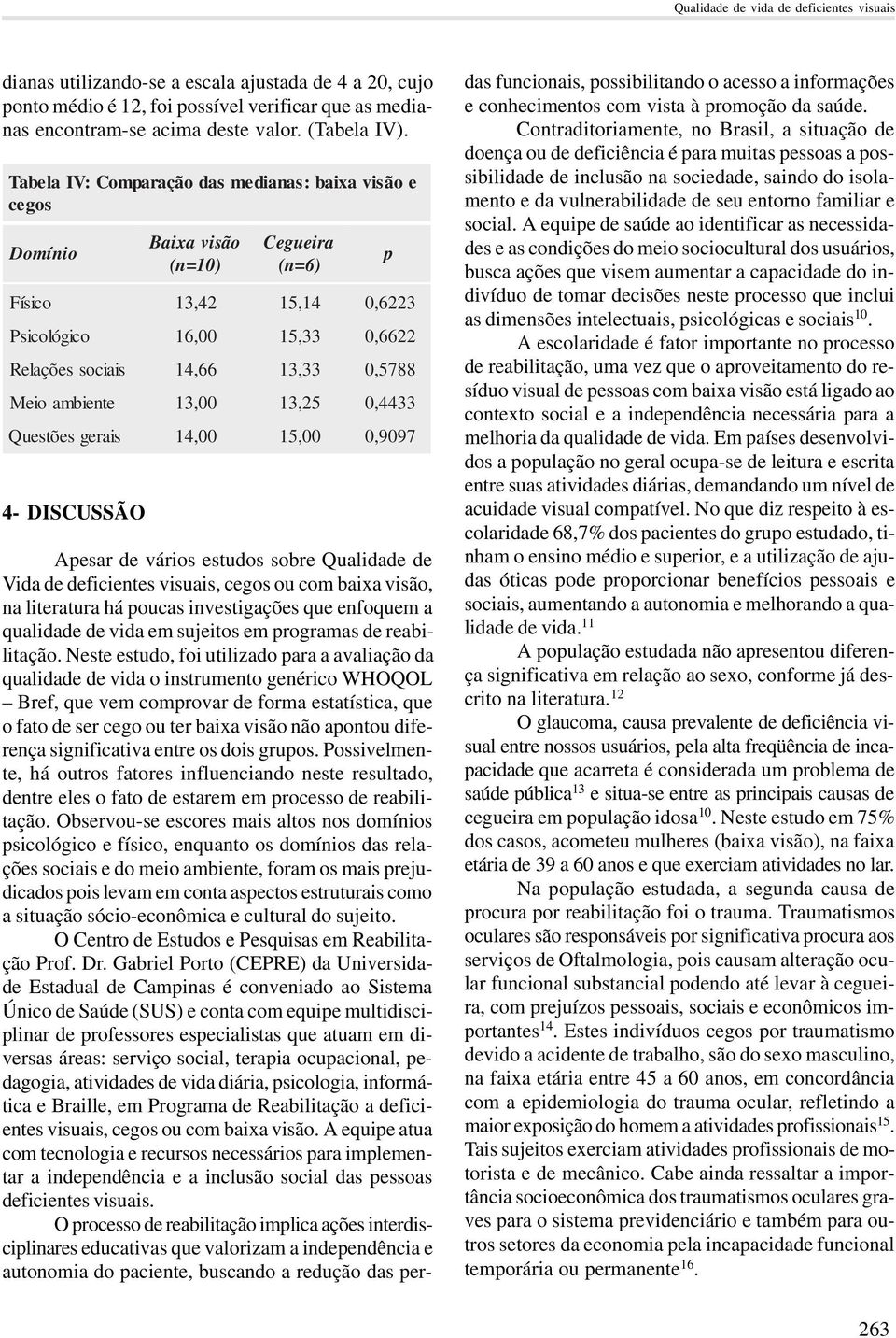 (n=6) 5,4 5,33 3,33 3,25 5,00 p 0,6223 0,6622 0,5788 0,4433 0,9097 Apesar de vários estudos sobre Qualidade de Vida de deficientes visuais, cegos ou com baixa visão, na literatura há poucas