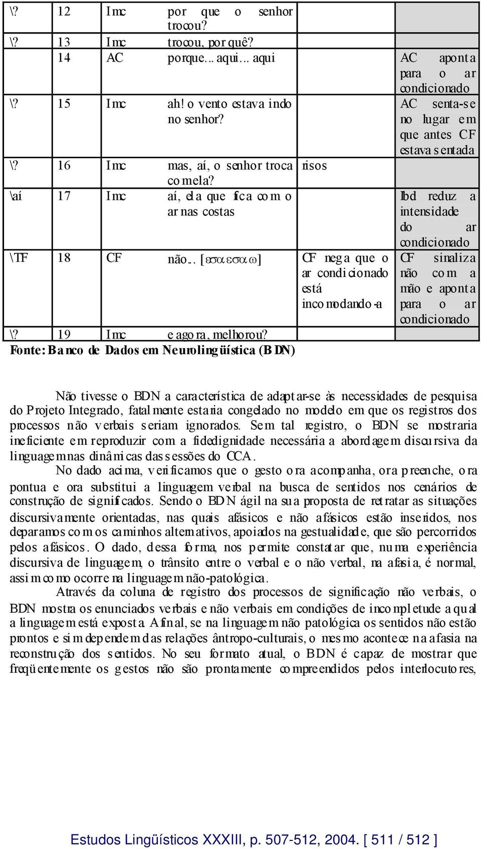 Fonte: Ba nco de Dados em Neuroling üística (B DN) AC senta-s e no lugar em que antes CF estava s entada Ibd reduz a intensidade do ar condicionado CF sinaliza não co m a mão e aponta para o ar