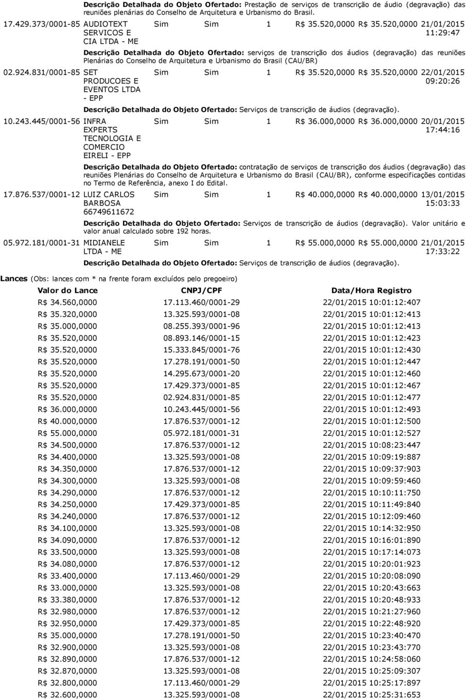 181/0001 31 MIDIANELE LTDA ME Descrição Detalhada do Objeto Ofertado: Prestação de serviços de transcrição de áudio (degravação) das reuniões plenárias do Conselho de Arquitetura e Urbanismo do