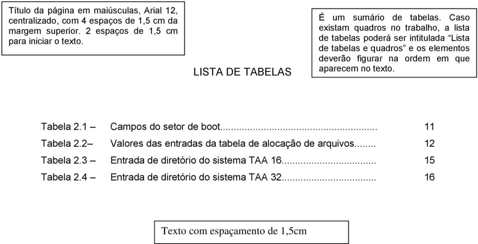 Caso existam quadros no trabalho, a lista de tabelas poderá ser intitulada Lista de tabelas e quadros e os elementos deverão figurar na ordem em que