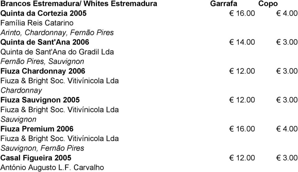 00 Quinta de Sant'Ana do Gradil Lda Fernão Pires, Sauvignon Fiuza Chardonnay 2006 12.00 3.00 Fiuza & Bright Soc.