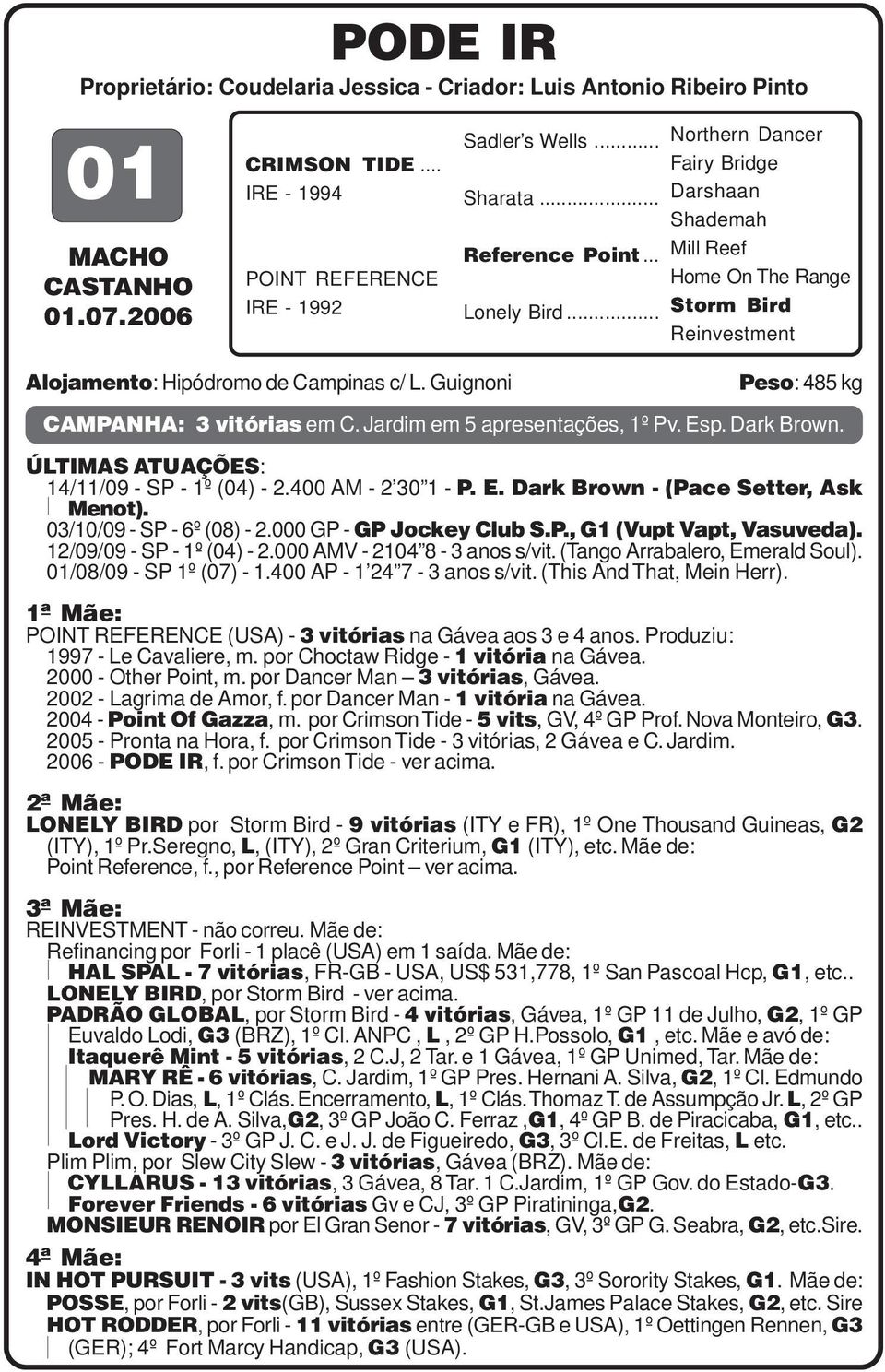 Guignoni Peso: 485 kg CAMPANHA: 3 vitórias em C. Jardim em 5 apresentações, 1º Pv. Esp. Dark Brown. 14/11/09 - SP - 1º (04) - 2.400 AM - 2 30 1 - P. E. Dark Brown - (Pace Setter, Ask Menot).