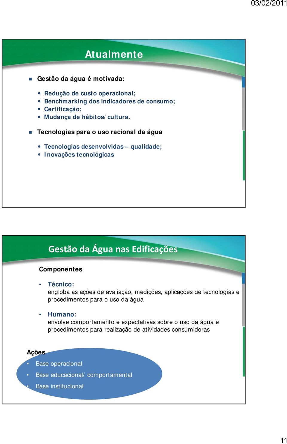 engloba as ações de avaliação, medições, aplicações de tecnologias e procedimentos para o uso da água Humano: envolve comportamento e expectativas