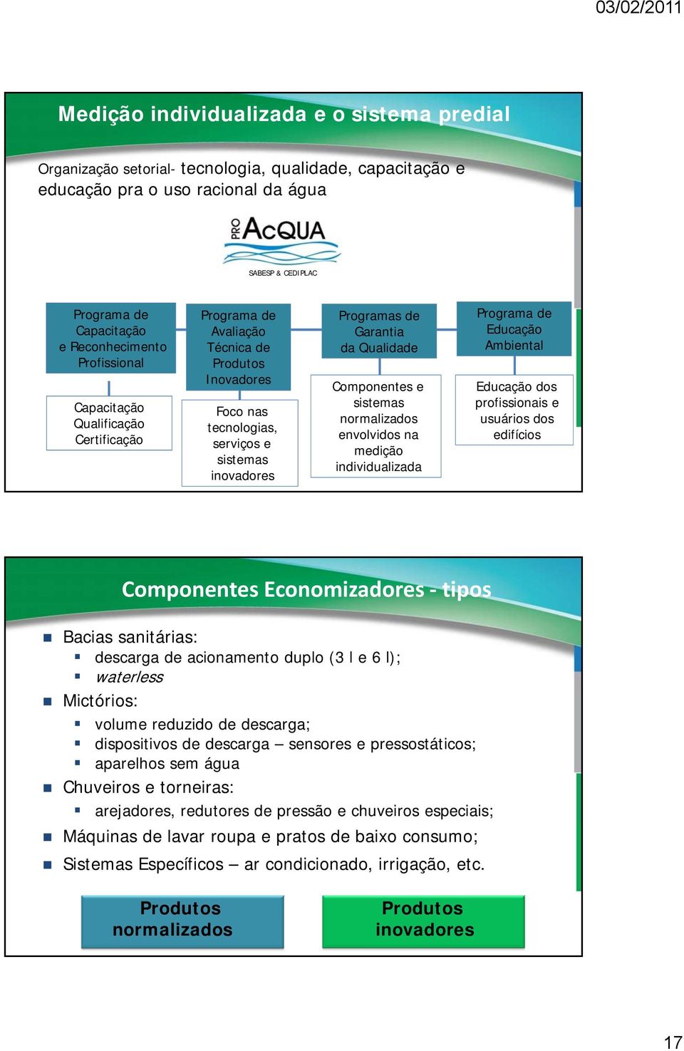 Componentes e sistemas normalizados envolvidos na medição individualizada Programa de Educação Ambiental Educação dos profissionais e usuários dos edifícios Componentes Economizadores tipos Bacias