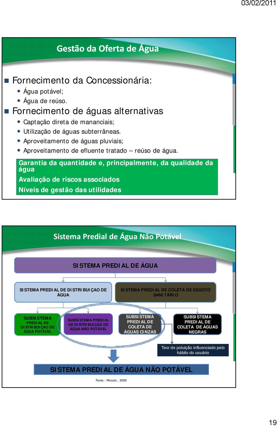 Garantia da quantidade e, principalmente, da qualidade da água Avaliação de riscos associados Níveis de gestão das utilidades Sistema Predial de Água Não Potável SISTEMA PREDIAL DE ÁGUA SISTEMA