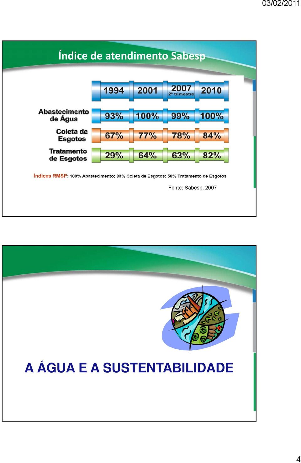 Fonte: Sabesp, 2007