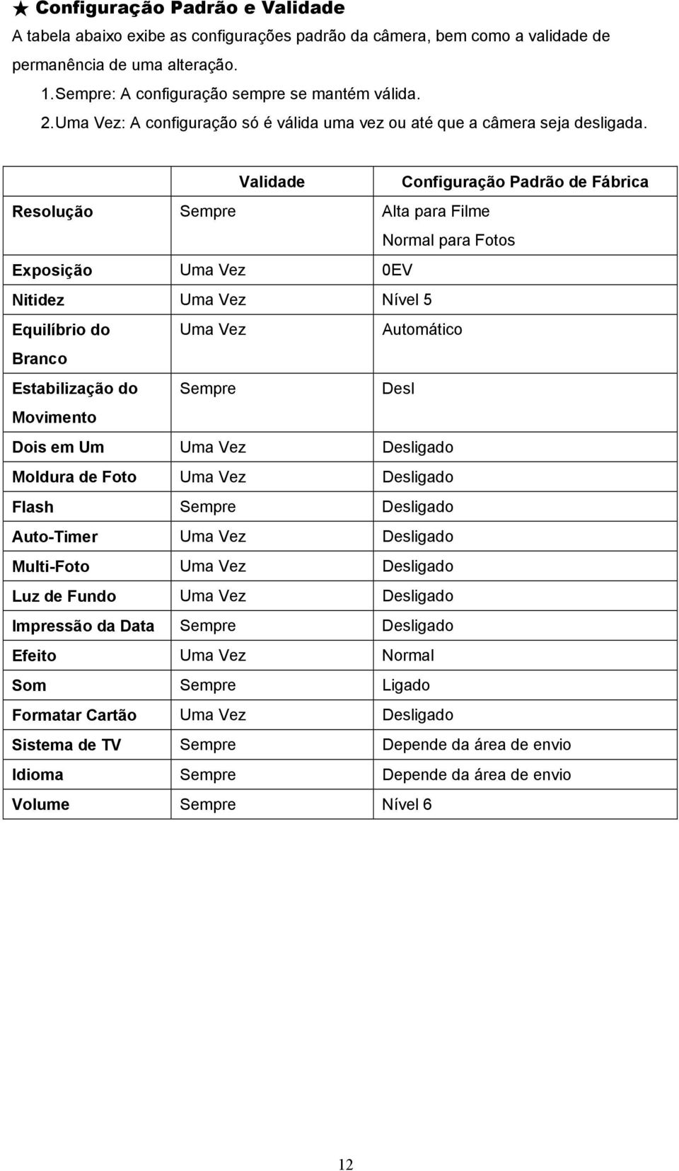 Validade Configuração Padrão de Fábrica Resolução Sempre Alta para Filme Normal para Fotos Exposição Uma Vez 0EV Nitidez Uma Vez Nível 5 Equilíbrio do Uma Vez Automático Branco Estabilização do