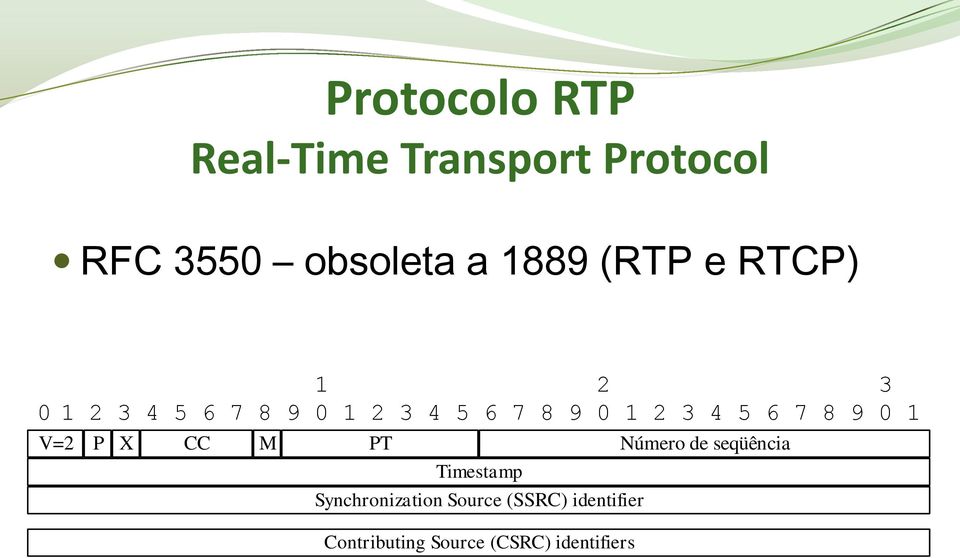 5 6 7 8 9 0 1 V=2 P X CC M PT Número de seqüência Timestamp