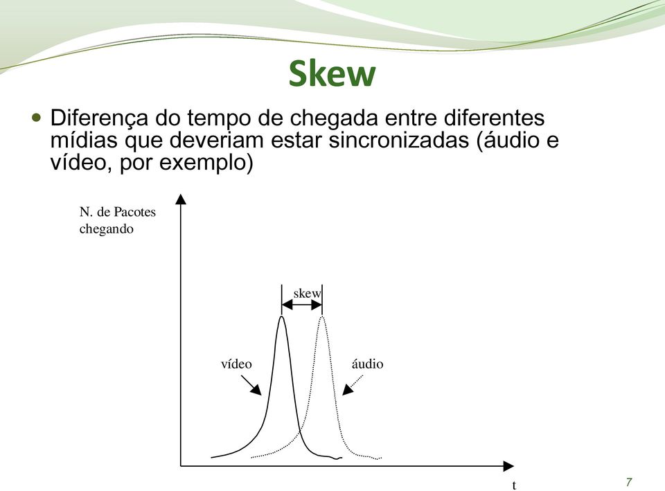 sincronizadas (áudio e vídeo, por