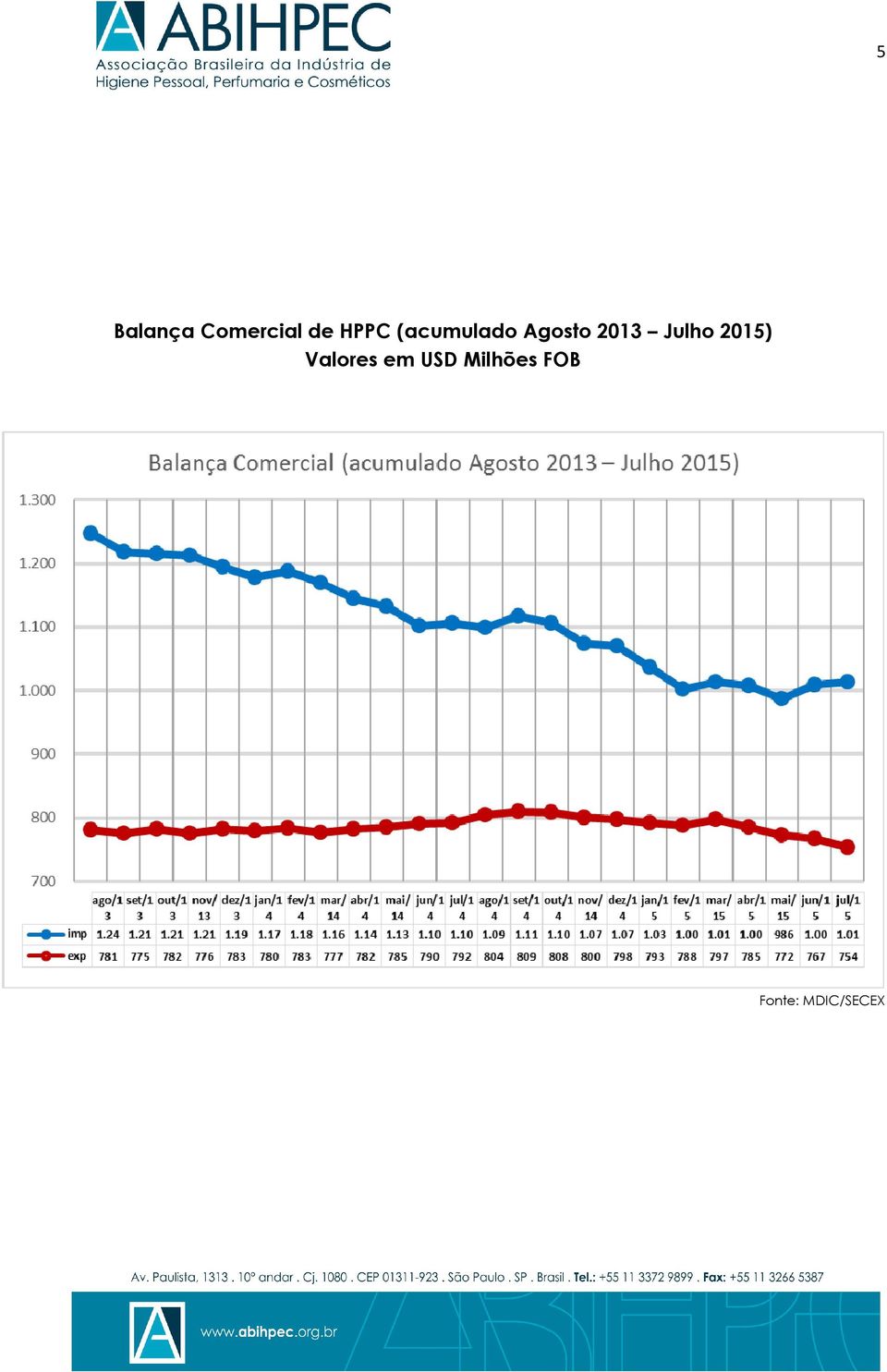 2013 Julho 2015)