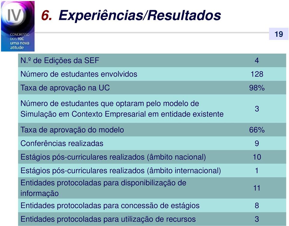 Simulação em Contexto Empresarial em entidade existente 3 Taxa de aprovação do modelo 66% Conferências realizadas 9 Estágios pós-curriculares