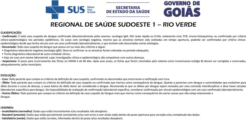 Os casos com sorologia negativa, mesmo que as amostras tenham sido coletadas em tempo oportuno, poderão ser confirmados por critério clínicoepidemiológico desde que tenha vínculo com um caso