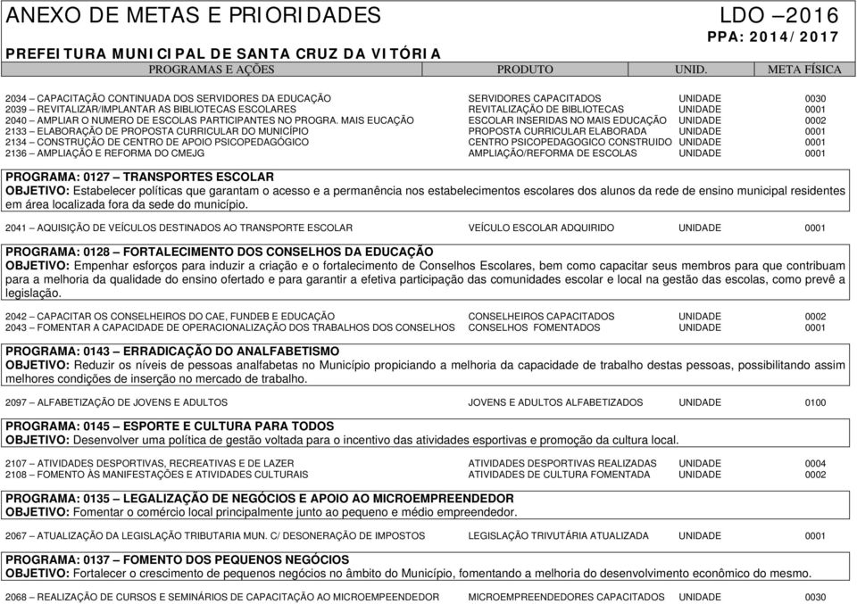 MAIS EUCAÇÃO ESCOLAR INSERIDAS NO MAIS EDUCAÇÃO UNIDADE 0002 2133 ELABORAÇÃO DE PROPOSTA CURRICULAR DO MUNICÍPIO PROPOSTA CURRICULAR ELABORADA UNIDADE 0001 2134 CONSTRUÇÃO DE CENTRO DE APOIO