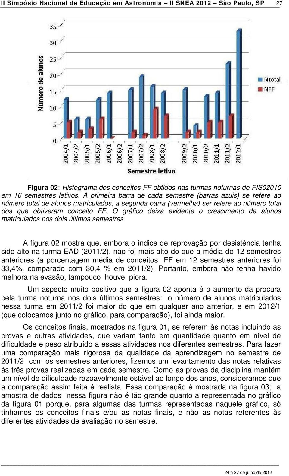 O gráfico deixa evidente o crescimento de alunos matriculados nos dois últimos semestres A figura 02 mostra que, embora o índice de reprovação por desistência tenha sido alto na turma EAD (2011/2),