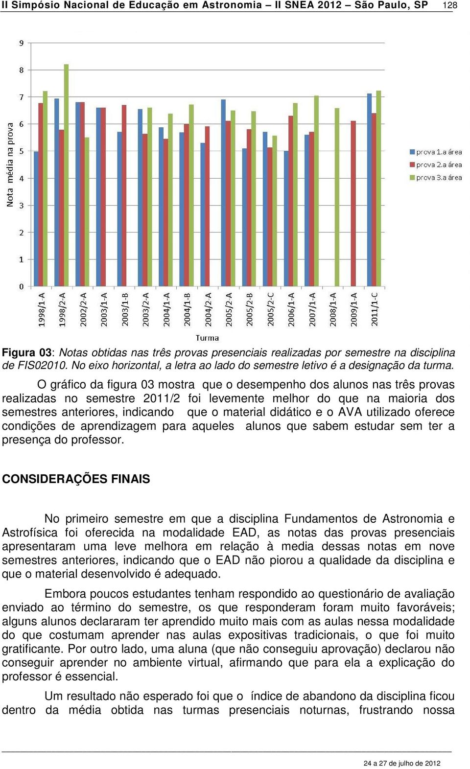 O gráfico da figura 03 mostra que o desempenho dos alunos nas três provas realizadas no semestre 2011/2 foi levemente melhor do que na maioria dos semestres anteriores, indicando que o material