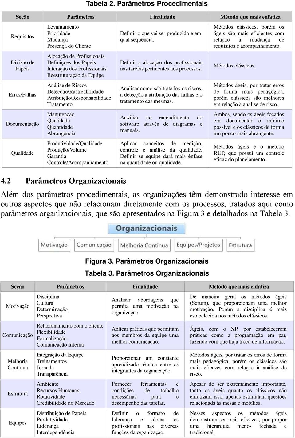 Alocação de Profissionais Definições dos Papeis Interação dos Profissionais Reestruturação da Equipe Análise de Riscos Detecção/Rastreabilidade Atribuição/Responsabilidade Tratamento Manutenção