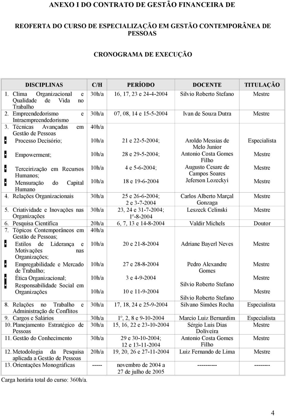 Técnicas Avançadas em Gestão de Pessoas Processo Decisório; Empowerment; Terceirização em Recursos Humanos; 10h/a 4 e 5-6-2004; Mensuração do Capital Humano 10h/a 18 e 19-6-2004 4.