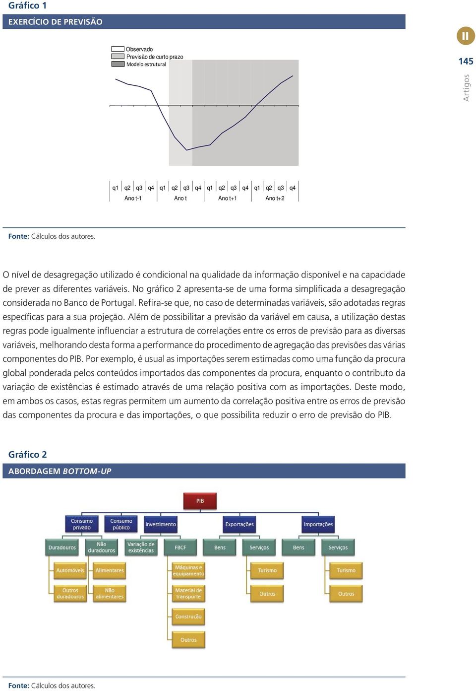 No gráfico 2 apresenta-se de uma forma simplificada a desagregação considerada no Banco de Portugal.
