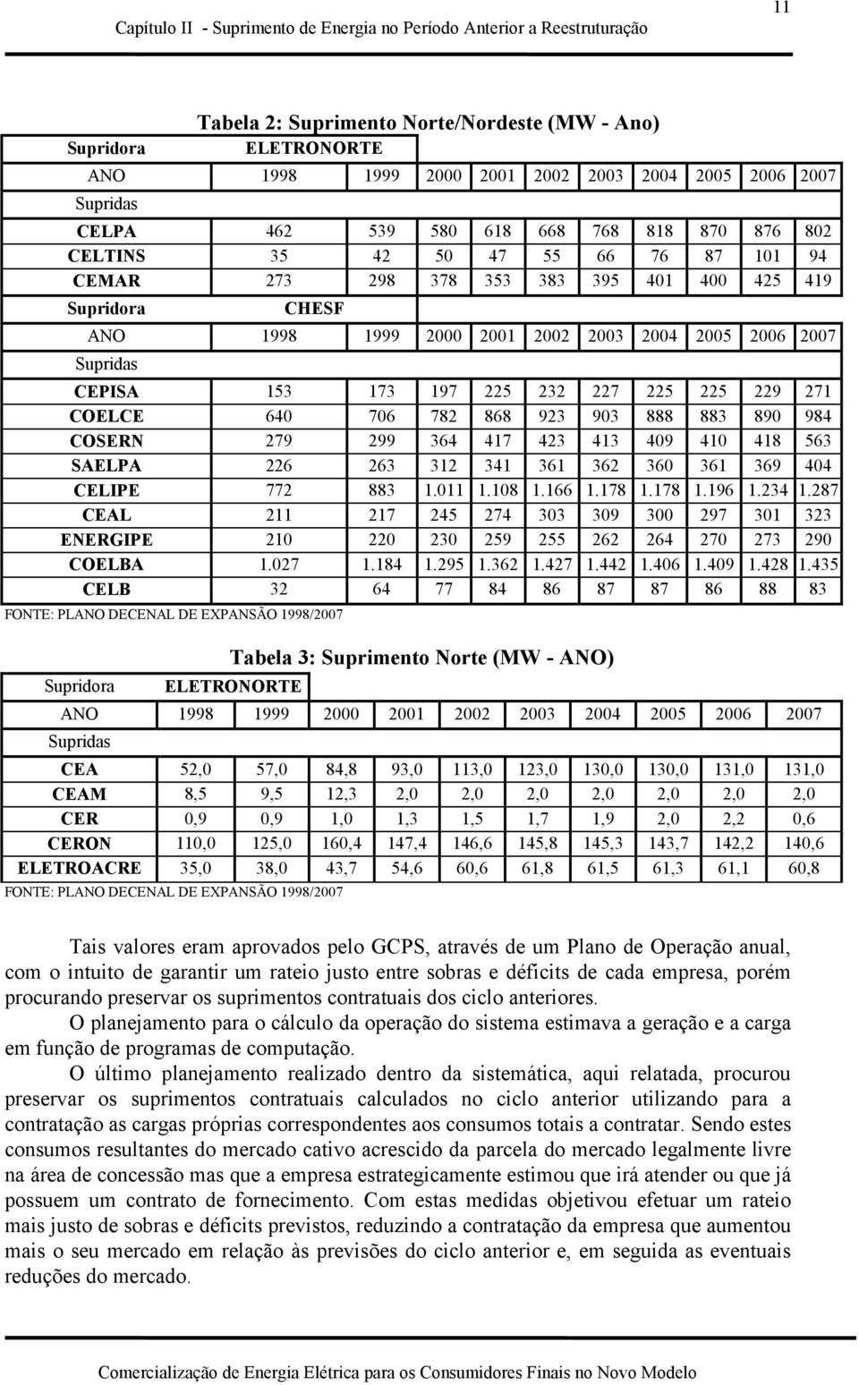 2006 2007 Supridas CEPISA 153 173 197 225 232 227 225 225 229 271 COELCE 640 706 782 868 923 903 888 883 890 984 COSERN 279 299 364 417 423 413 409 410 418 563 SAELPA 226 263 312 341 361 362 360 361