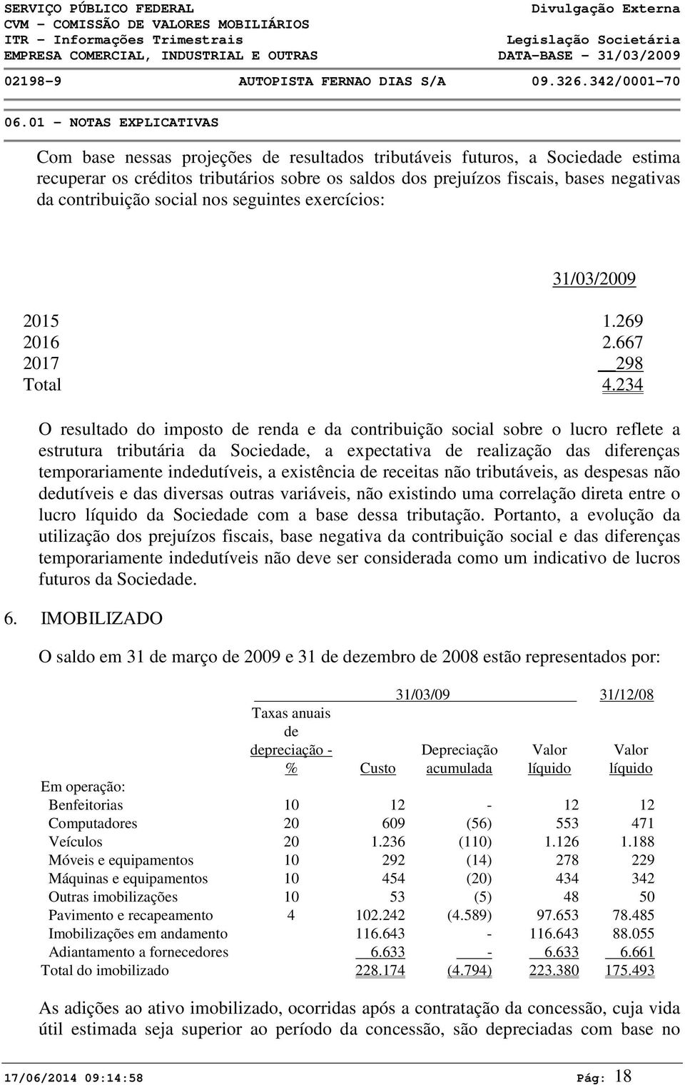 contribuição social nos seguintes exercícios: 31/3/29 215 1.269 216 2.667 217 298 Total 4.