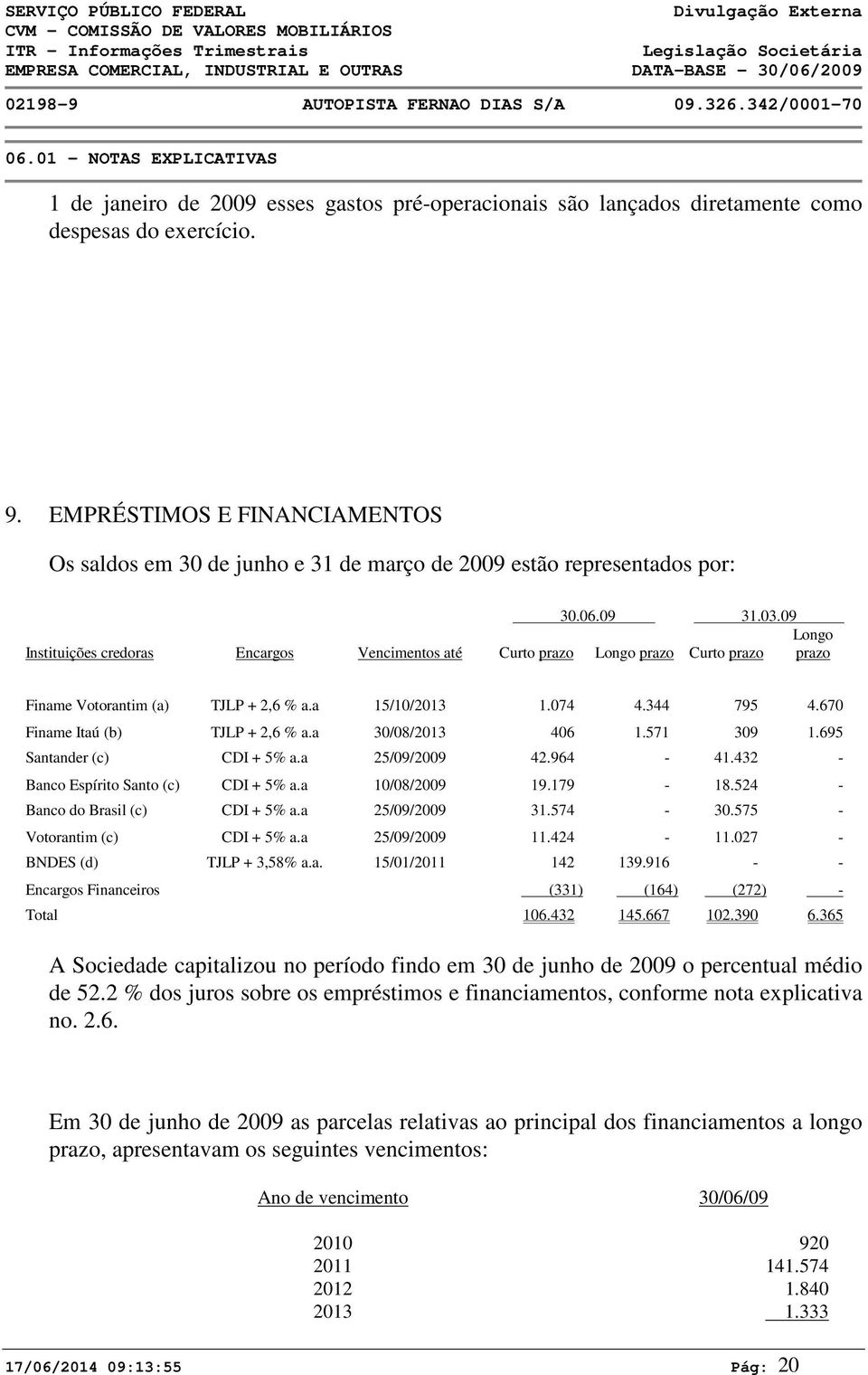 EMPRÉSTIMOS E FINANCIAMENTOS Os saldos em 3 de junho e 31 de março de 29 estão representados por: 3.6.9 31.3.9 Instituições credoras Encargos Vencimentos até Curto prazo Longo prazo Curto prazo Longo prazo Finame Votorantim (a) TJLP + 2,6 % a.