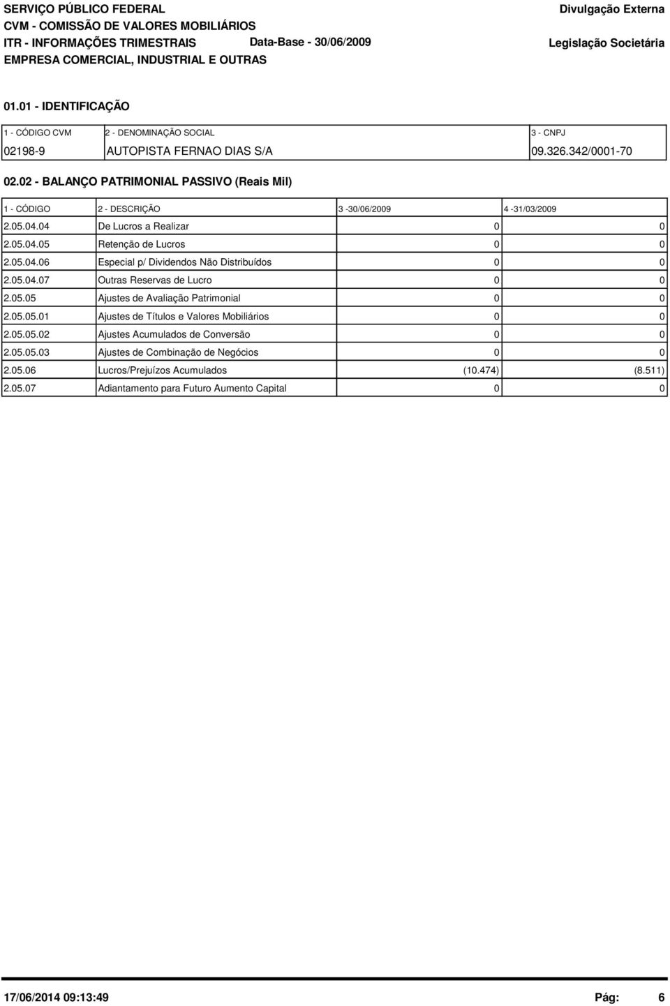 2 - BALANÇO PATRIMONIAL PASSIVO (Reais Mil) 1 - CÓDIGO 2 - DESCRIÇÃO 3-3/6/29 4-31/3/29 2.5.4.4 De Lucros a Realizar 2.5.4.5 Retenção de Lucros 2.5.4.6 Especial p/ Dividendos Não Distribuídos 2.