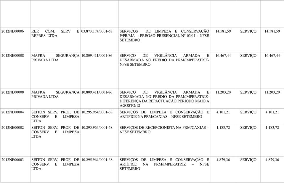 295.964/0001-68 SERVIÇOS DE LIMPEZA E CONSERVAÇÃO E ARTÍFICE NA PRM/CAXIAS NFSE 10.295.964/0001-68 SERVIÇOS DE RECEPCIONISTA NA PRM/CAXIAS NFSE 11.203,20 SERVIÇO 11.203,20 4.101,21 SERVIÇO 4.101,21 1.