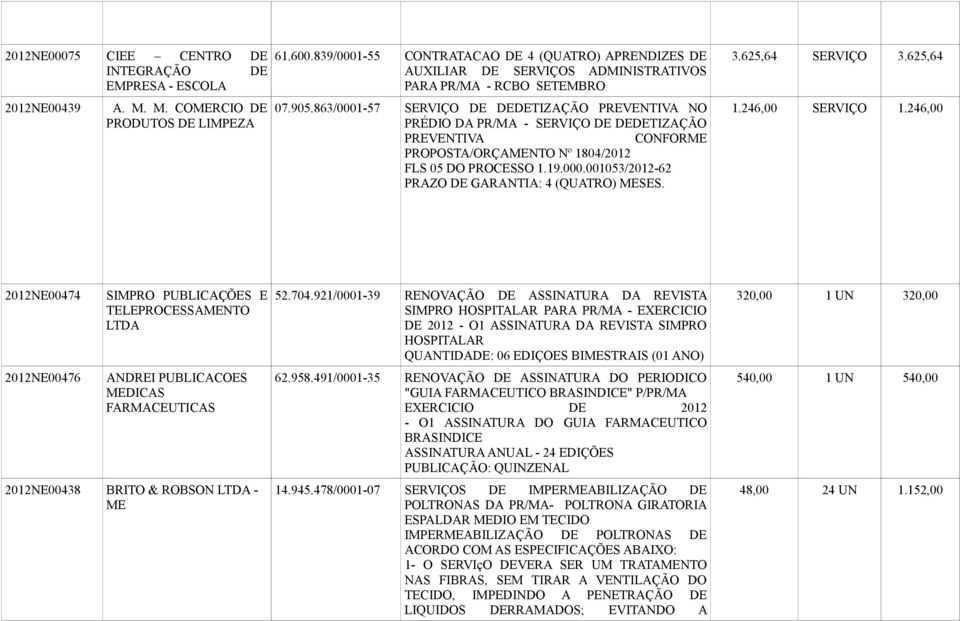 863/0001-57 SERVIÇO DE DEDETIZAÇÃO PREVENTIVA NO PRÉDIO DA PR/MA - SERVIÇO DE DEDETIZAÇÃO PREVENTIVA CONFORME PROPOSTA/ORÇAMENTO Nº 1804/2012 FLS 05 DO PROCESSO 1.19.000.001053/2012-62 PRAZO DE GARANTIA: 4 (QUATRO) MESES.