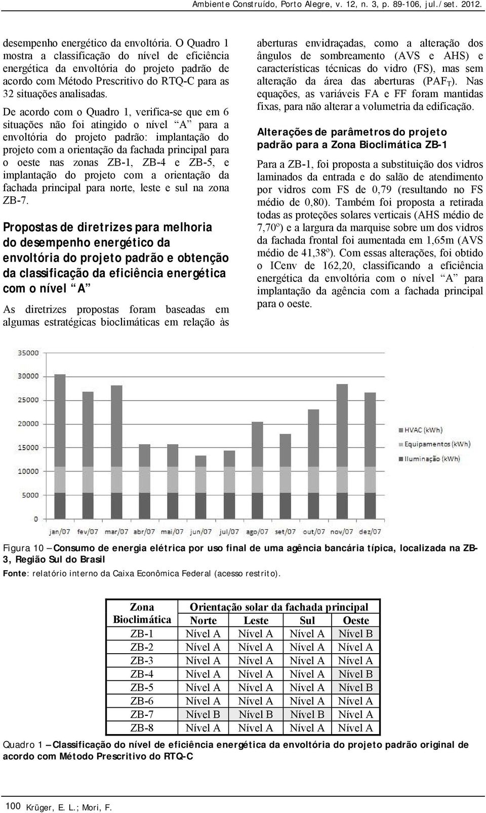 De acordo com o Quadro 1, verifica-se que em 6 situações não foi atingido o nível A para a envoltória do projeto padrão: implantação do projeto com a orientação da fachada principal para o oeste nas