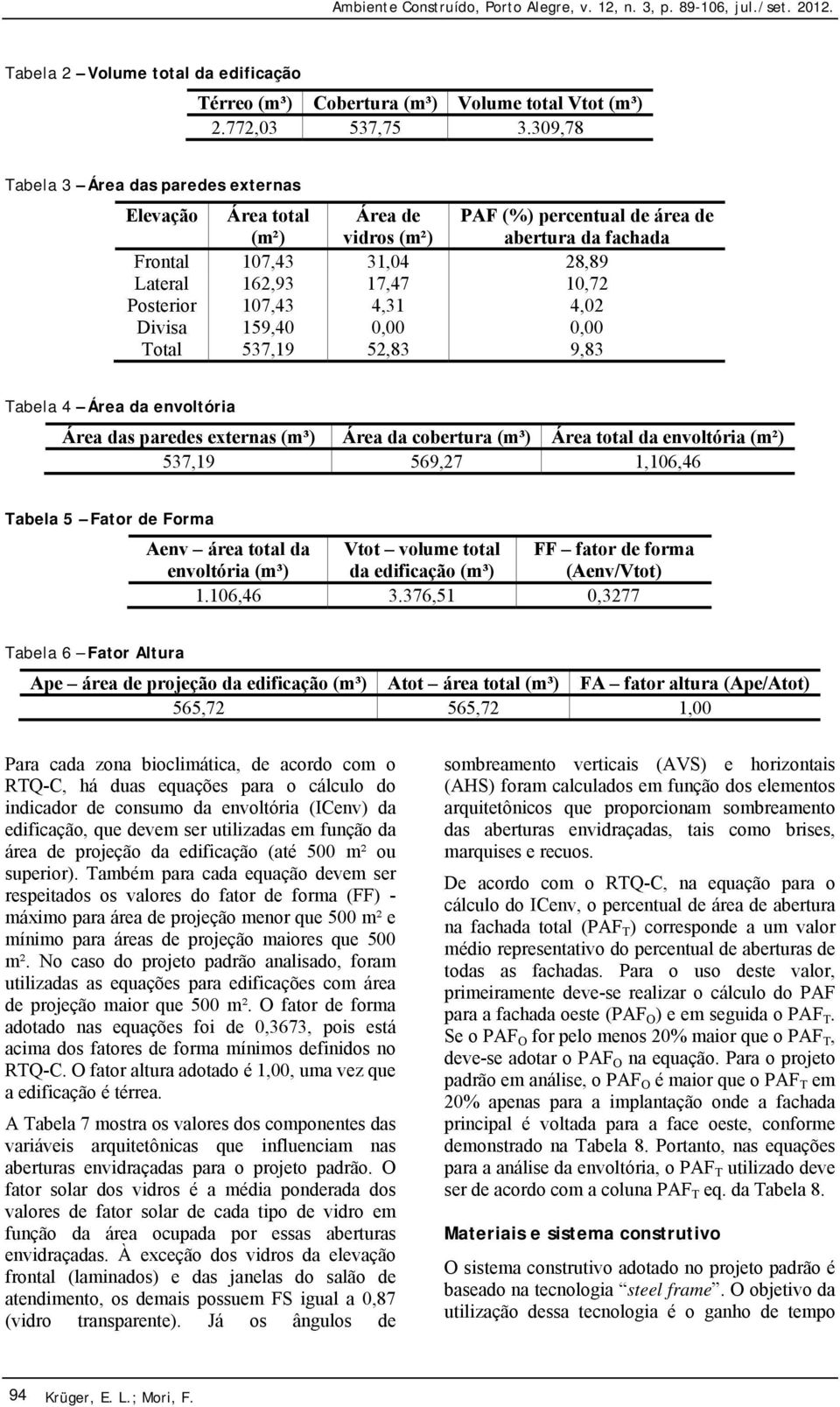 Posterior 107,43 4,31 4,02 Divisa 159,40 0,00 0,00 Total 537,19 52,83 9,83 Tabela 4 Área da envoltória Área das paredes externas (m³) Área da cobertura (m³) Área total da envoltória (m²) 537,19