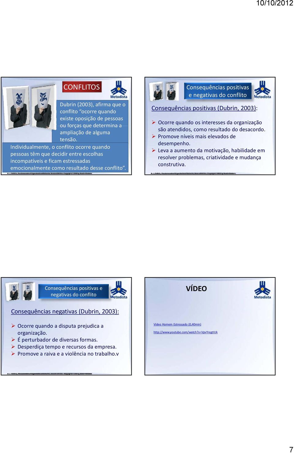 Consequências positivas e negativas do conflito Consequências positivas (Dubrin, 2003): Ocorre quando os interesses da organização são atendidos, como resultado do desacordo.