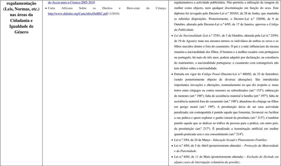 Este diploma foi revogado pelo Decreto-Lei n.º 303/83, de 28 de Junho, que mantinha as referidas disposições. Posteriormente, o Decreto-Lei n.º 330/90, de 9 de Outubro, alterado pelo Decreto-Lei n.