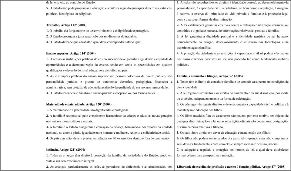 O Estado defende que a trabalho igual deve corresponder salário igual. Ensino superior, Artigo 114º (2004) 1.