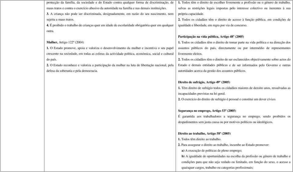 É proibido o trabalho de crianças quer em idade de escolaridade obrigatória quer em qualquer outra. Mulher, Artigo 122º (2004) 1.