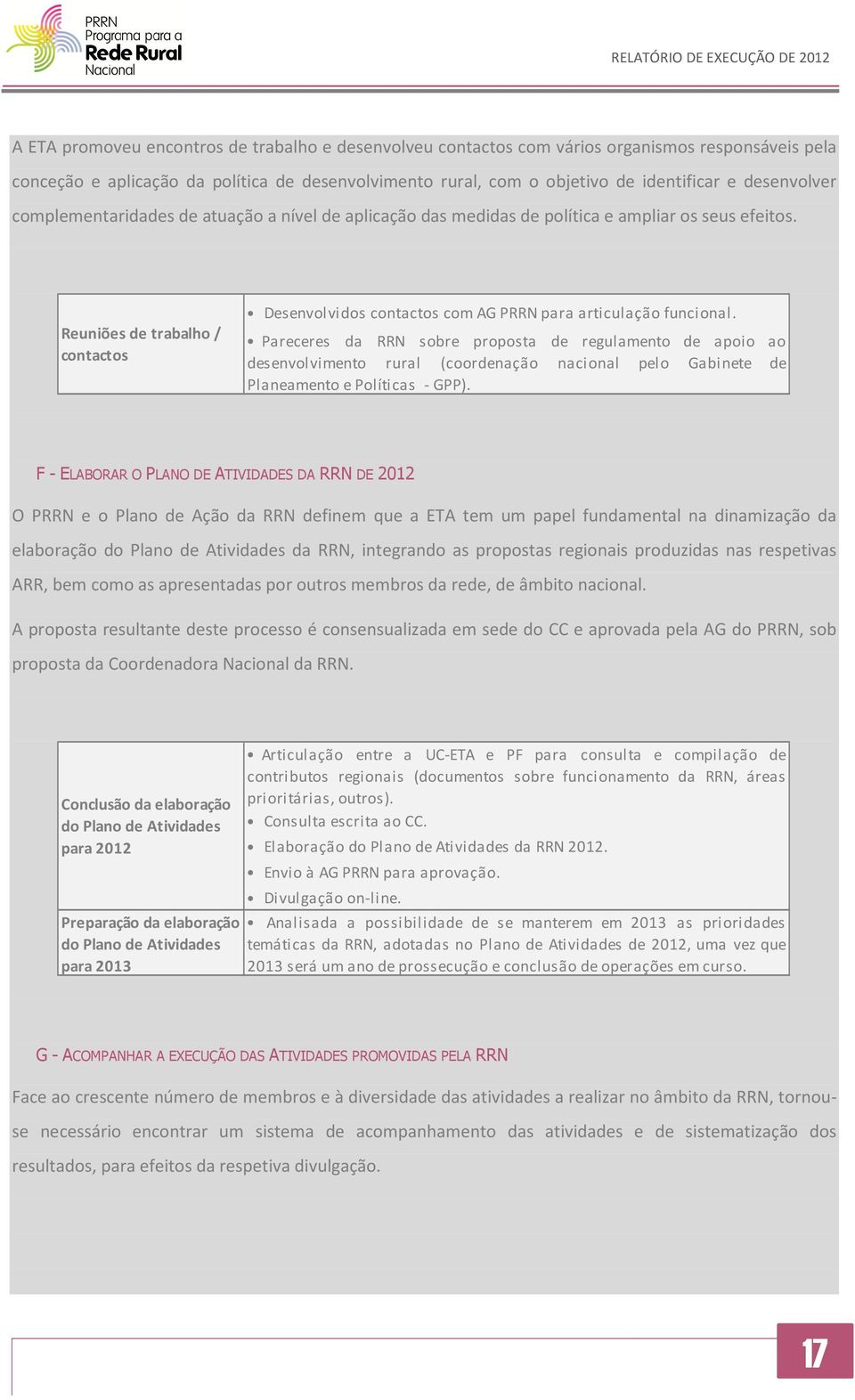 Reuniões de trabalho / contactos Desenvolvidos contactos com AG PRRN para articulação funcional.