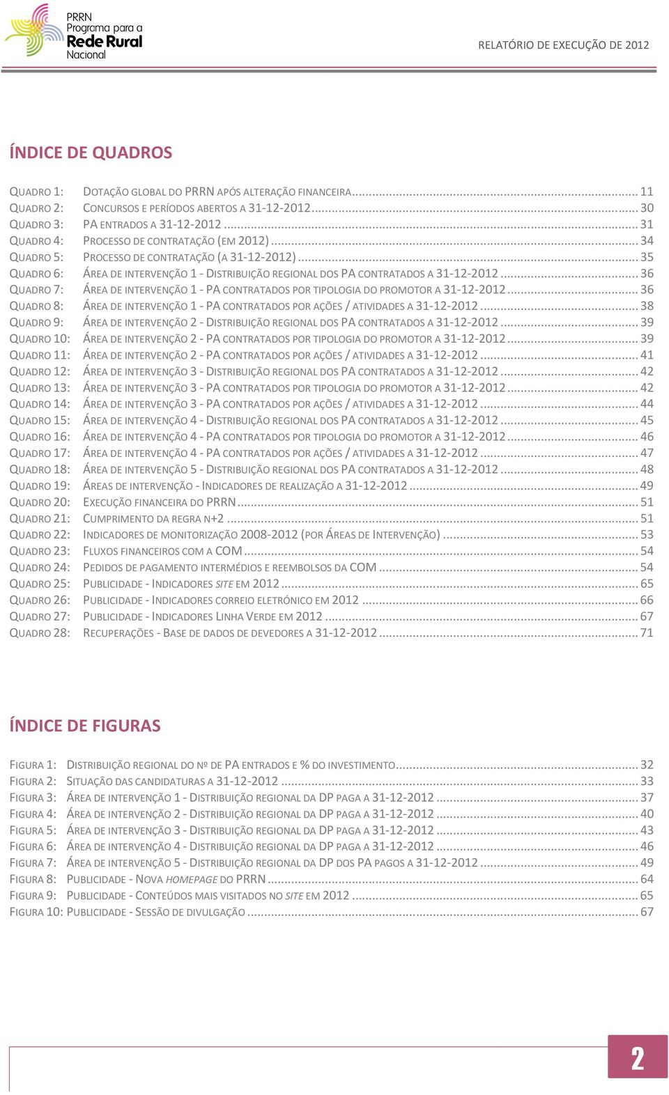 .. 36 QUADRO 7: ÁREA DE INTERVENÇÃO 1 - PA CONTRATADOS POR TIPOLOGIA DO PROMOTOR A 31-12-2012... 36 QUADRO 8: ÁREA DE INTERVENÇÃO 1 - PA CONTRATADOS POR AÇÕES / ATIVIDADES A 31-12-2012.