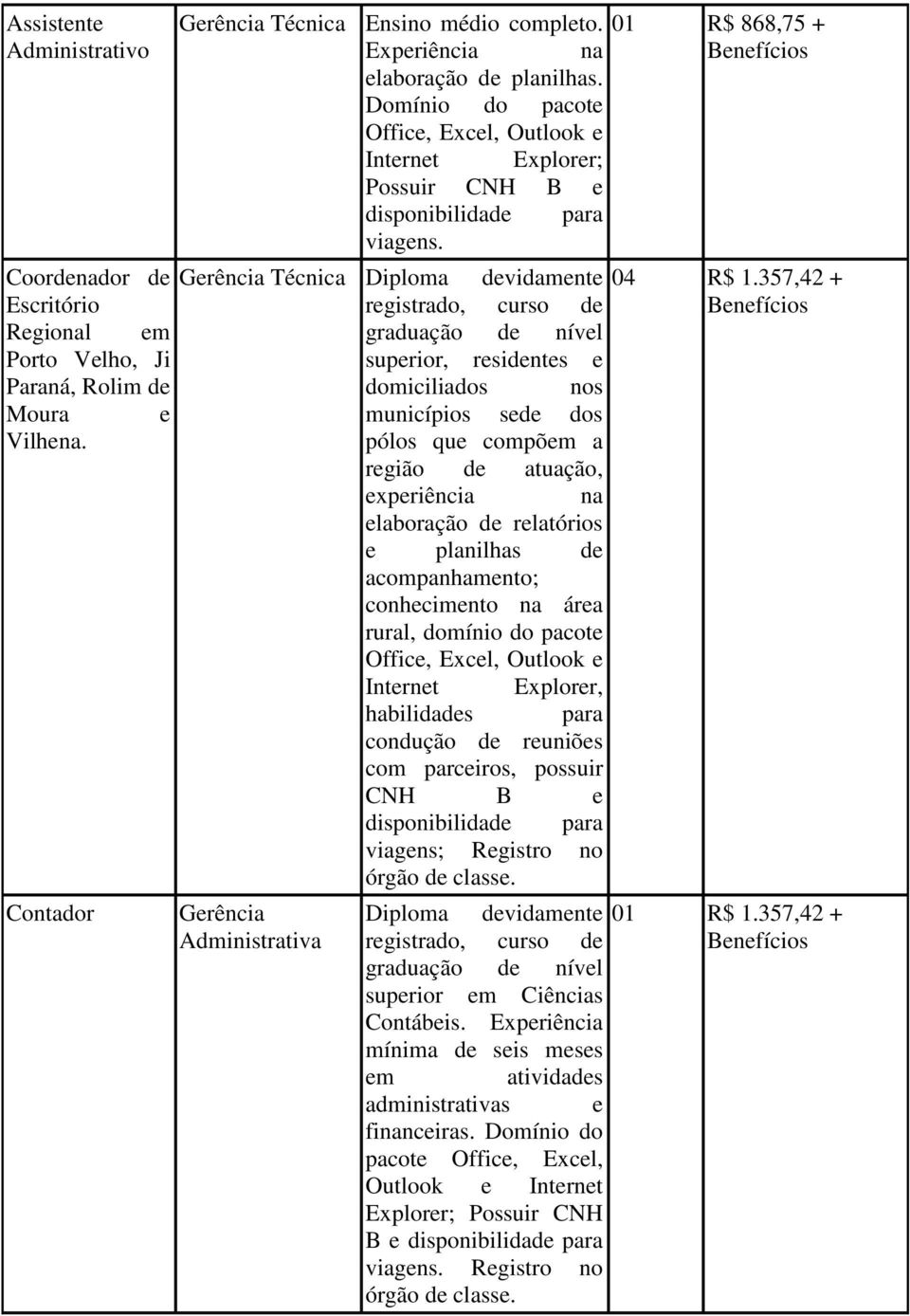 Coordenador de Gerência Técnica Diploma devidamente Escritório registrado, curso de Regional em graduação de nível Porto Velho, Ji superior, residentes e Paraná, Rolim de domiciliados nos Moura e