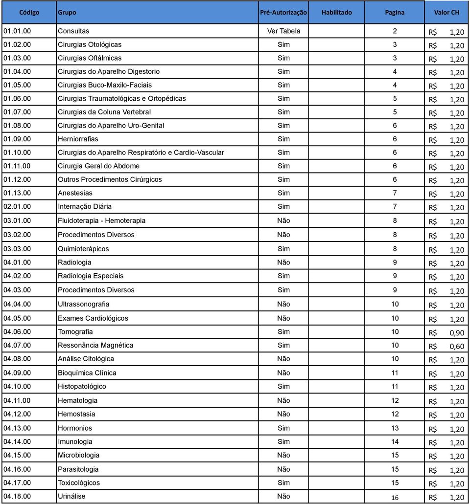 00 Cirurgias da Coluna Vertebral Sim 5 R$ 1,20 01.08.00 Cirurgias do Aparelho Uro-Genital Sim 6 R$ 1,20 01.09.00 Herniorrafias Sim 6 R$ 1,20 01.10.