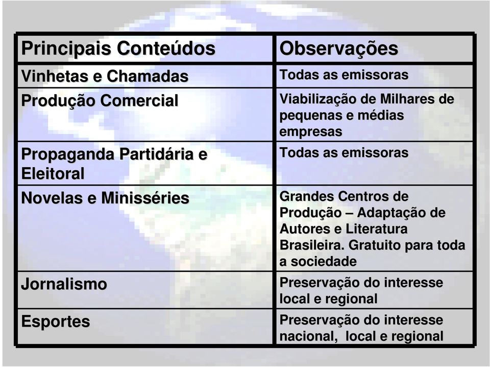 empresas Todas as emissoras Grandes Centros de Produção Adaptação de Autores e Literatura Brasileira.