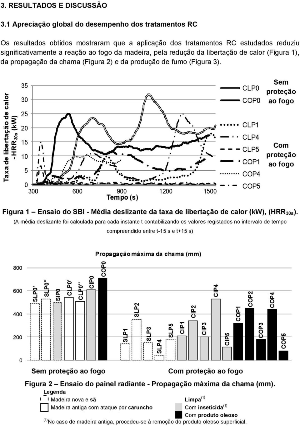 da libertação de calor (Figura 1), da propagação da chama (Figura 2) e da produção de fumo (Figura 3).