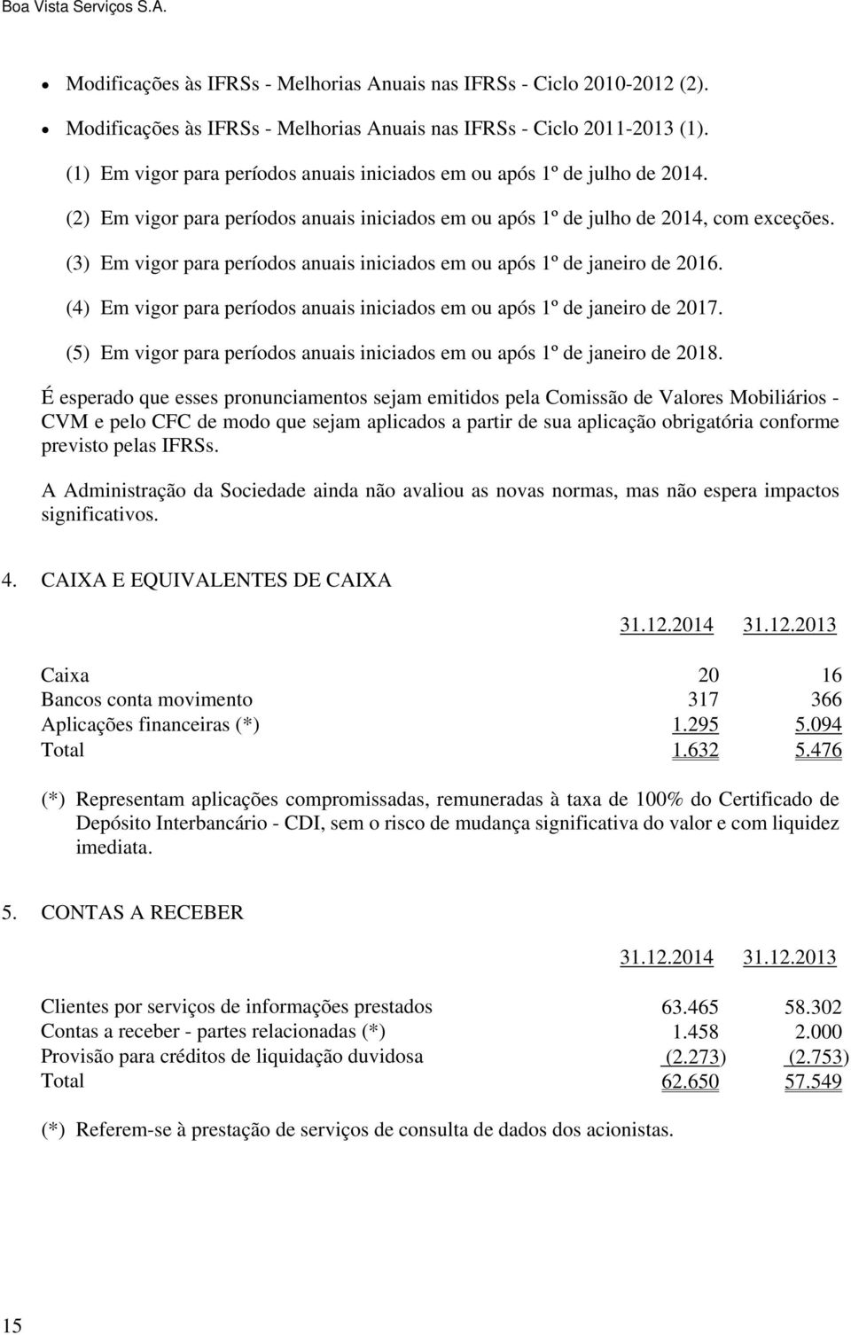 (3) Em vigor para períodos anuais iniciados em ou após 1º de janeiro de 2016. (4) Em vigor para períodos anuais iniciados em ou após 1º de janeiro de 2017.